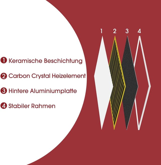 Detalle 2 de byecold Riscaldamento a infrarossi da 900 W con termostato, controllo remoto e app WiFi