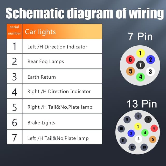Thumbnail 6 de Adaptateur TONZACK 13 vers 7 broches ⚙
