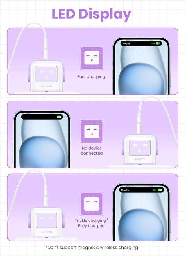 Detalle 2 de UGREEN Uno Charger 65W GaN USB-C Charger