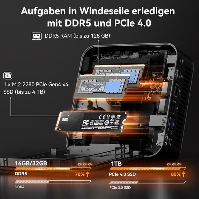 Thumbnail 4 de GEEKOM Mini PC A8 Max Ryzen 7 8745HS