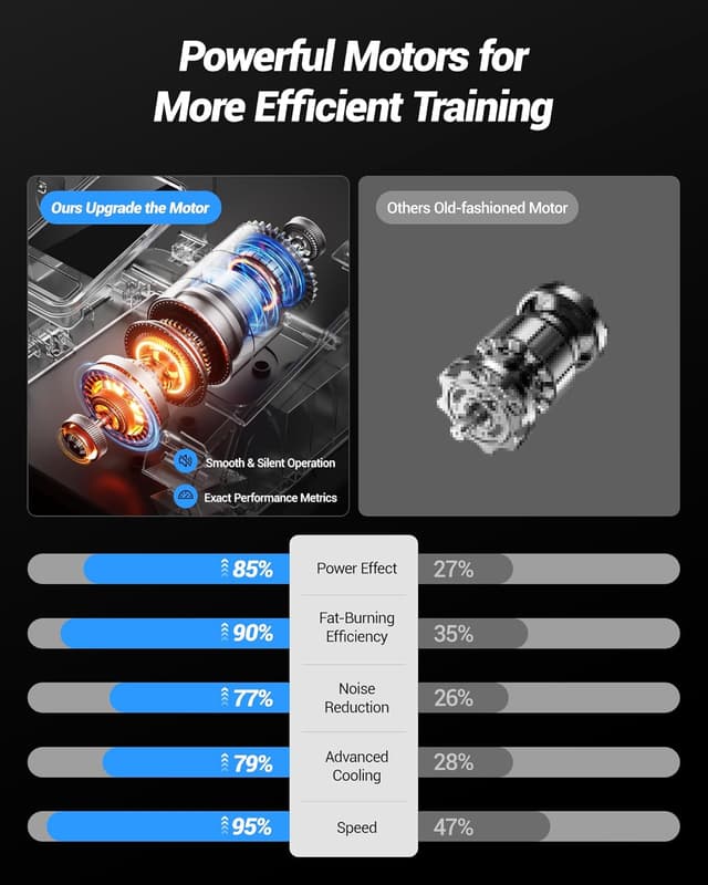 Thumbnail 2 de Cursor Fitness Under Desk Elliptical Machine