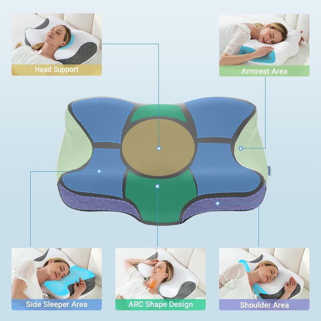 Detalle 2 de Elviros oreiller CPAP, hauteur 10 cm