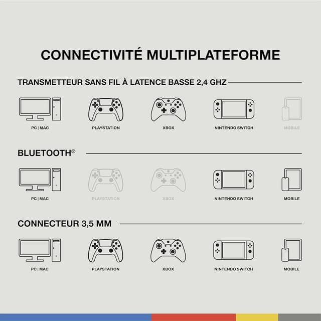 Detalle 2 de Skullcandy Crusher PLYR 720 Wireless Gaming Headset (Xbox/PC/PlayStation) THX Spatial Audio, bass multisensorielle et micro amovible