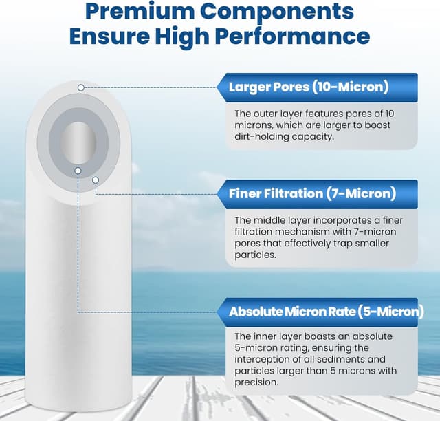 Detalle 2 de PUREPLUS Sediment Filter 5 Micron 10x2.5" Cartridge