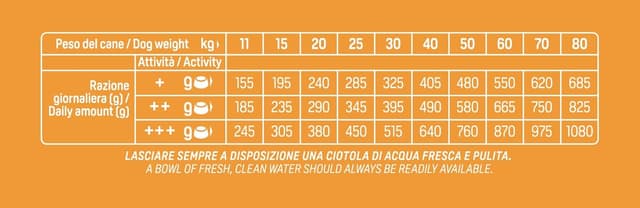 Thumbnail 4 de Natural Trainer Sensitive Hundefutter 3 kg