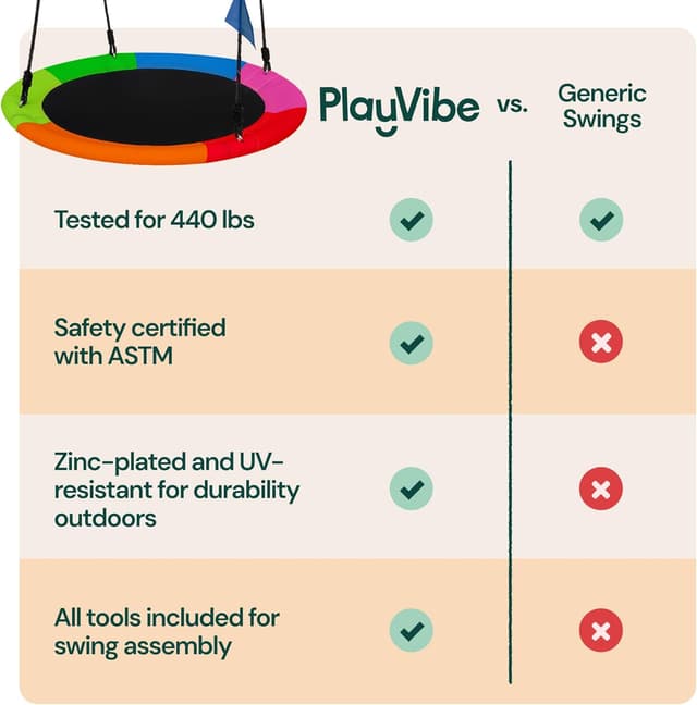 Thumbnail 6 de PLAYVIBE 40" Saucer Swing 440 lb Capacity