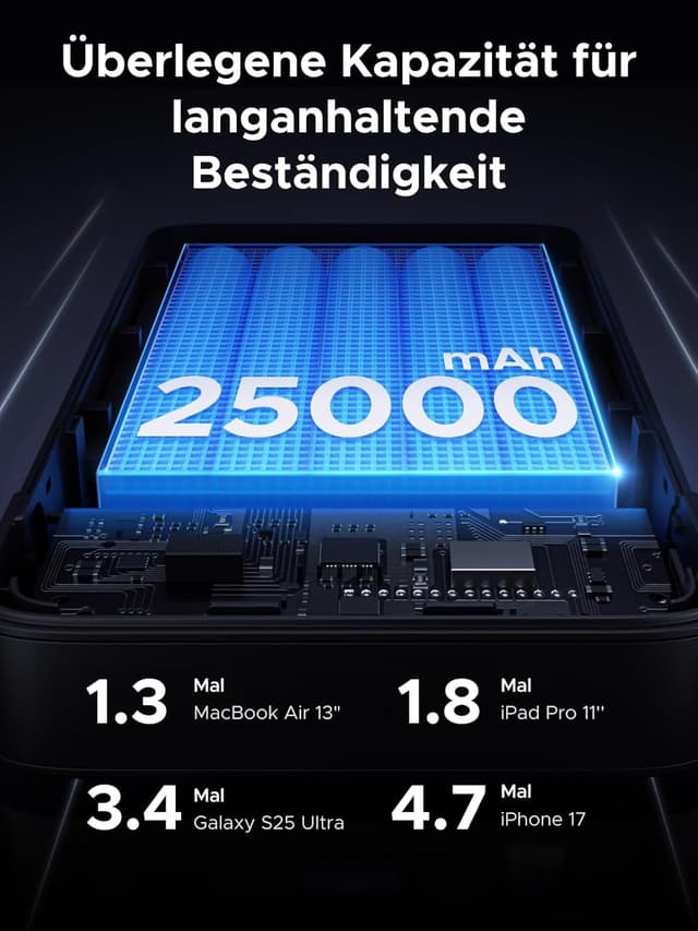 Detalle de UGREEN Nexode Power Bank 25000mAh 145W