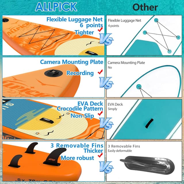 Detalle de ALLPICK Premium SUP-Board Set (aufblasbar) mit universalem Kamerahalter, 3-teiligem verstellbarem Paddel und Zubehör bis 200 kg