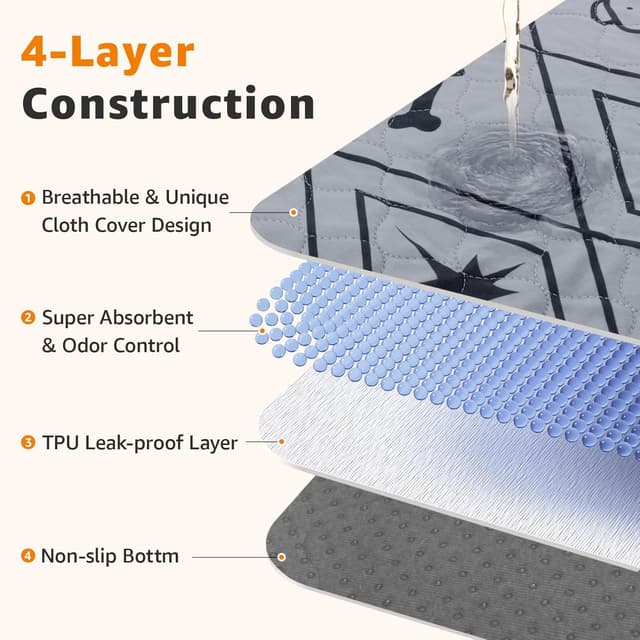 Detalle de LOOBANI washable puppy pads 79x92 cm