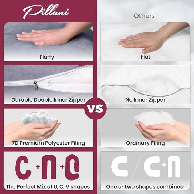 Thumbnail 6 de PILLANI 57-Inch U+V+C Shaped Pregnancy Pillow with Removable Washable Cover