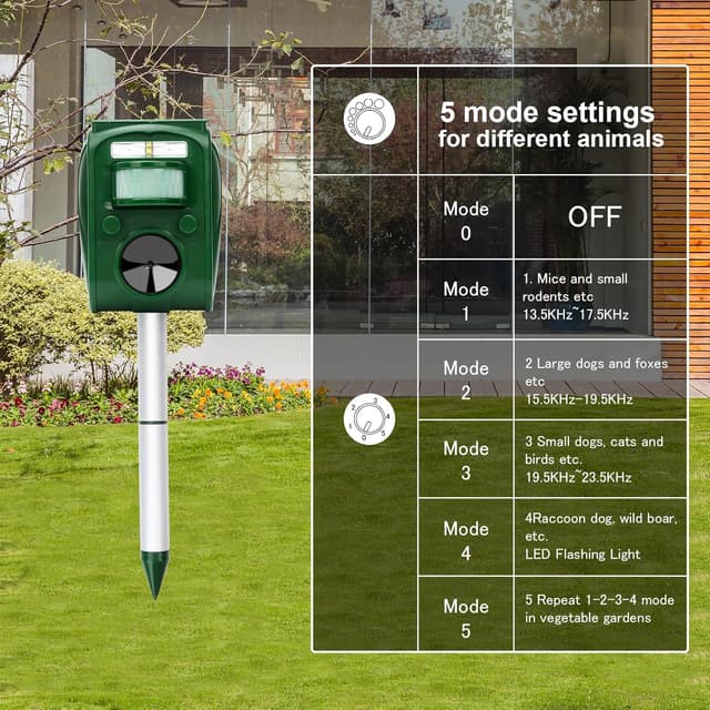 Thumbnail 1 de Livoni Cat Repellent Foxes Repellers Ultrasonic Solar