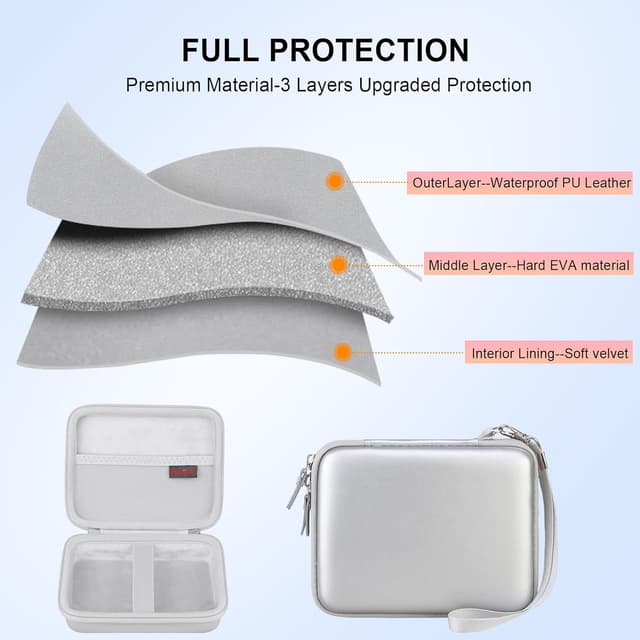 Thumbnail 5 de Elonbo Hart Schutz Hülle für SELPHY QX20 1 Tasche