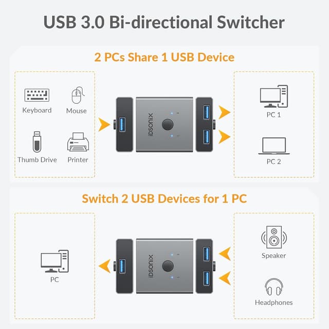 Detalle 2 de iDsonix USB 3.0 Switch 5 Gbps