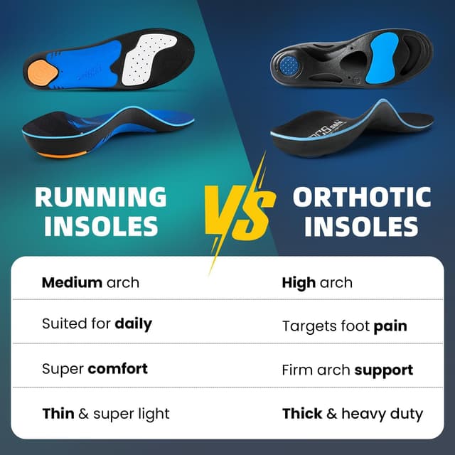Thumbnail 6 de PCSsole orthotic insoles with high & medium arch support for flat feet and plantar fasciitis