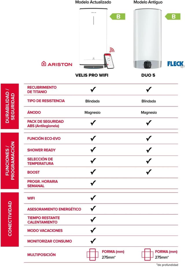 Detalle 2 de Ariston Velis Pro Wifi 80L 🌊 Termo Eléctrico Bajo Consumo