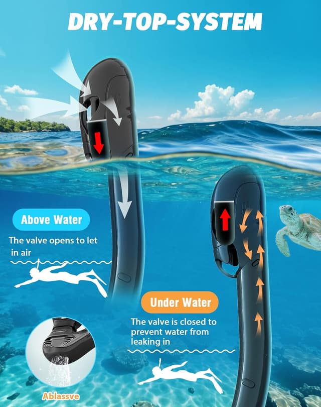 Detalle de Greatever Pano 3 Snorkel Mask 3 Window