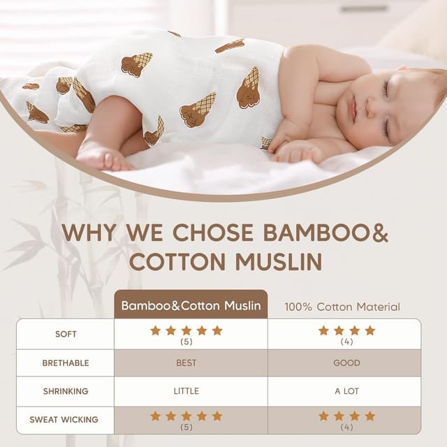 Thumbnail 6 de Maliton 6er-Set Baby Spucktücher/Moltontücher aus Baumwolle (70 x 70 cm) – weich, saugfähig & atmungsaktiv