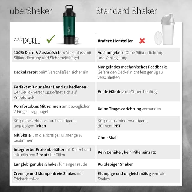 Thumbnail 4 de 720°DGREE uberShaker Protein Shaker 550ml 🏋