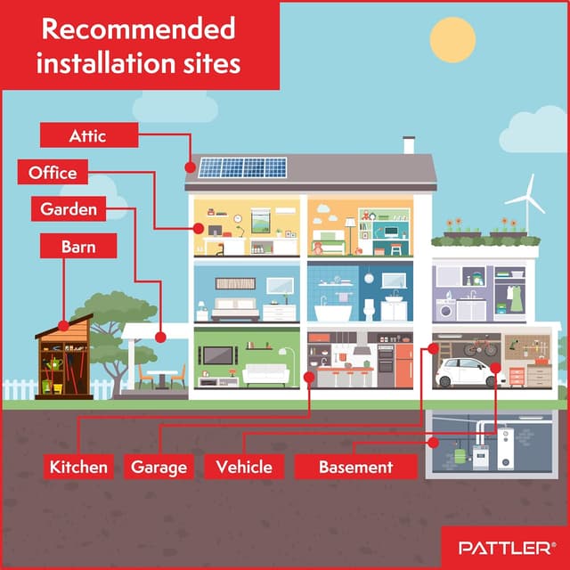 Thumbnail 5 de PATTLER Ahuyentador de martas 12V