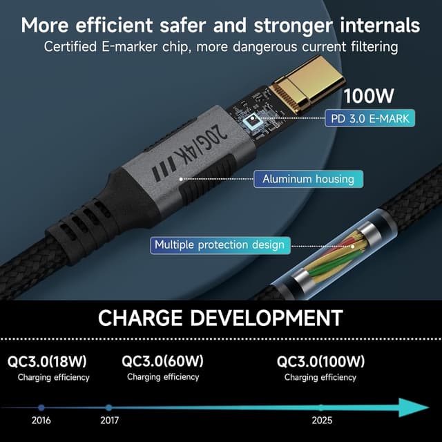 Detalle 2 de USB‑C Kabel 5 m KMMXXCPM: USB 3.2 Gen 2x2 (20 Gbps), 100 W Laden & 4K@120 Hz für Monitor/Thunderbolt 3