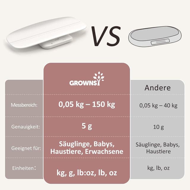 Thumbnail 4 de Grownsy Babywaage 150 kg mit Tablett