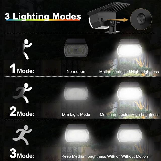 Thumbnail 2 de Solar Motion Sensor Lights Outdoor 43LED 650LM