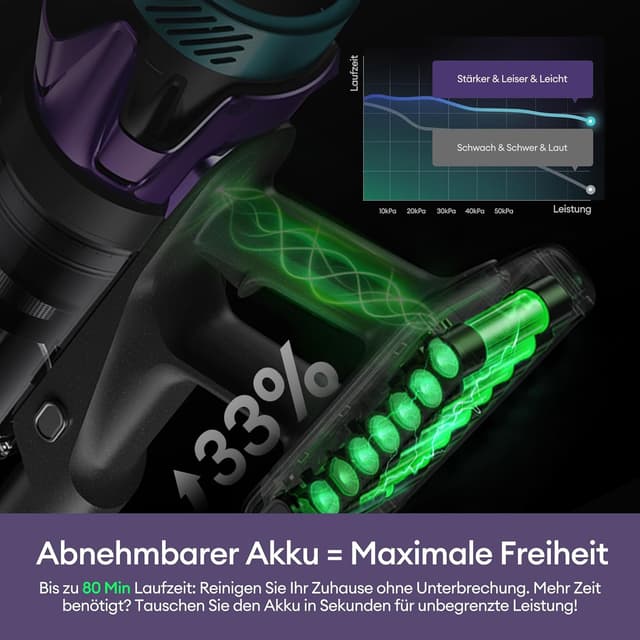 Detalle de Ultenic Akku Staubsauger 55000 Pa, 600 W