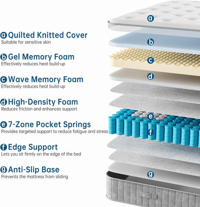 Detalle de TeQsli 10 Inch 7-Zone Orthopaedic Hybrid Single Mattress (Gel Memory Foam & Pocket Springs) – Medium Firm, Edge Support, 90x190x25cm