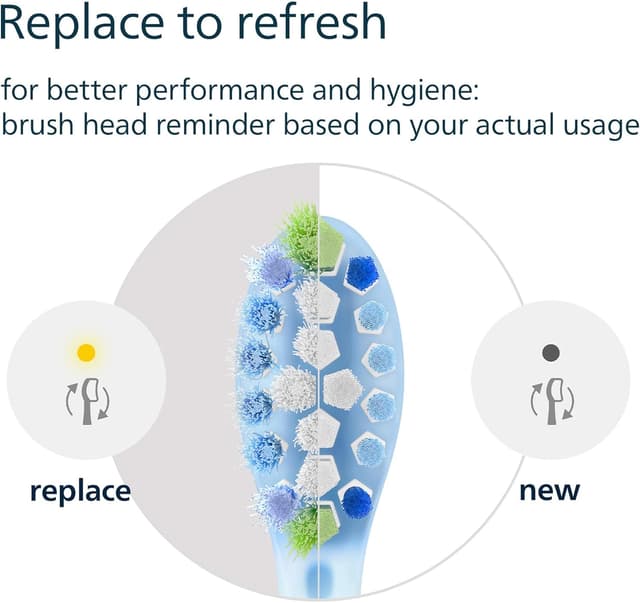 Thumbnail 6 de Philips Sonicare C3 Premium Plaque Defence 4 Pack