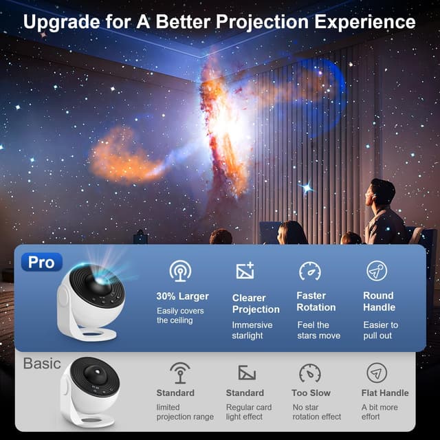 Detalle 2 de Planetarium Projector for Bedroom (13-in-1) Galaxy Star Projector with Timer, Nebula Night Light – White