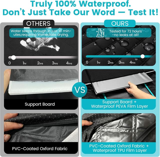 Detalle de ComiMag Dog Car Seat Cover 450 lbs