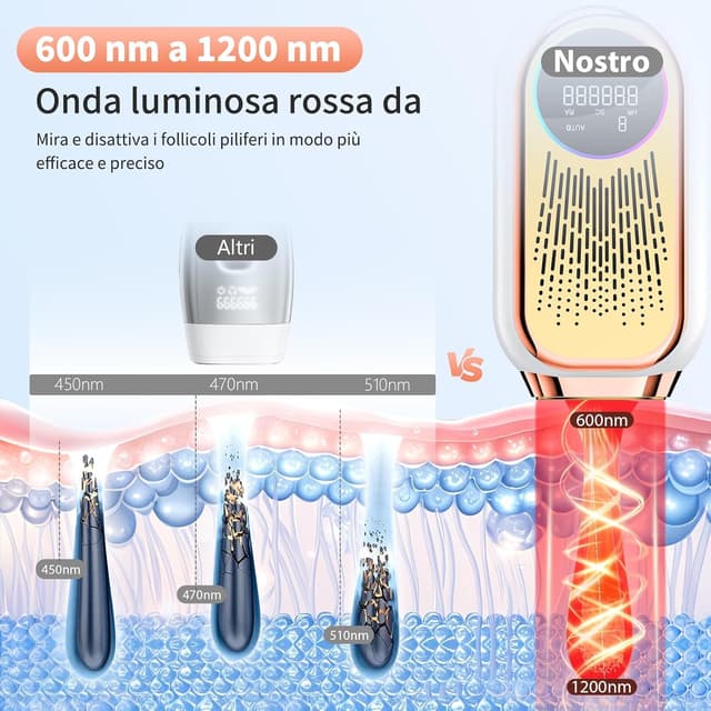 Detalle de NIKYJM Epilatore Luce Pulsata IPL 3 in 1 con 6,8 cm² e 9 livelli di energia