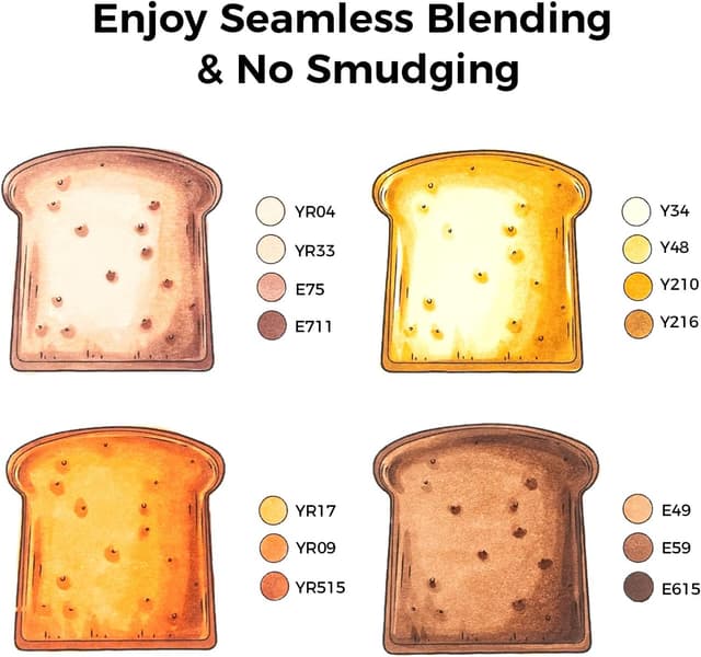 Detalle de Ohuhu Alkohol Marker Hauttöne – 36 Porträt Hauttonmarker mit Doppelspitze (Pinsel & Breitspitze), nachfüllbar