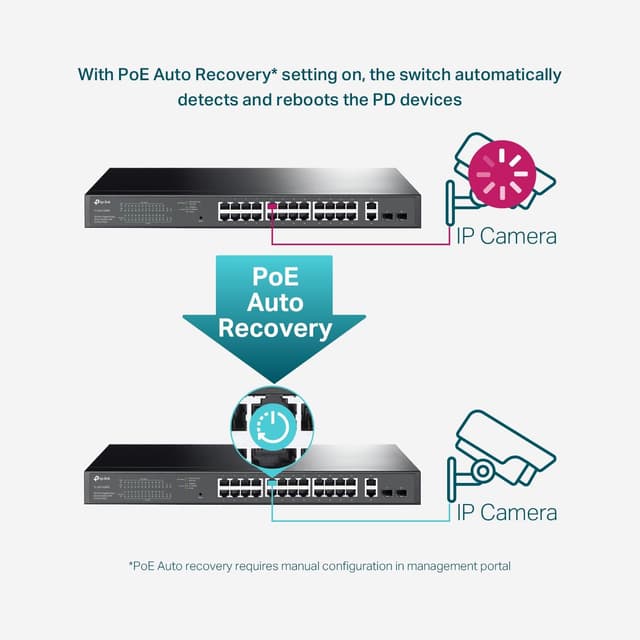 Thumbnail 2 de TP-Link TL-SG1428PE 24-Port Gigabit PoE+ Switch 250W 🖧