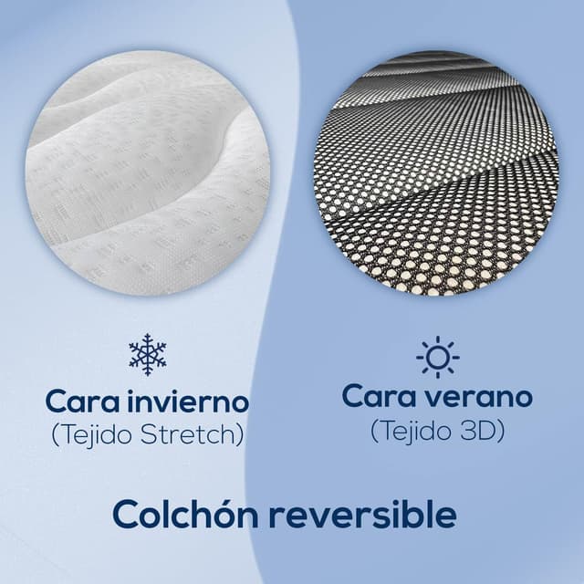Thumbnail 6 de DUÉRMETE ONLINE - Colchón Viscoelástico Pocket 20cm 💤