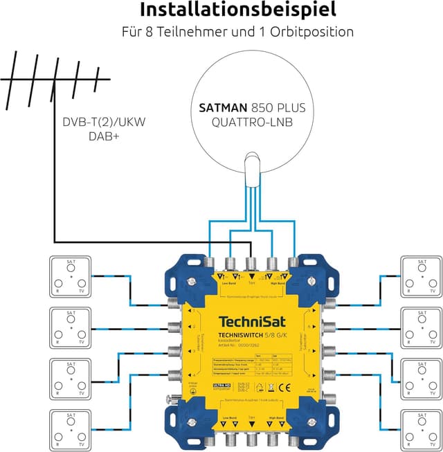Thumbnail 5 de TechniSat TECHNISWITCH 5/8 G/K – 8-Fach Multischalter für Satellitensignale (bis zu 8 Teilnehmer, erweiterbar)