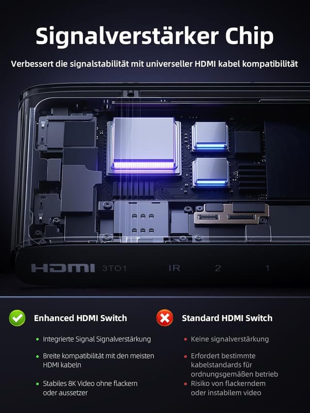 Thumbnail 1 de llano HDMI 2.1 Switch 8K 60Hz