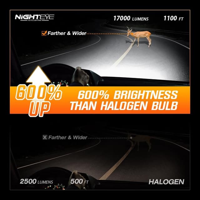 Detalle de NIGHTEYE H4 LED headlight bulbs 34000LM