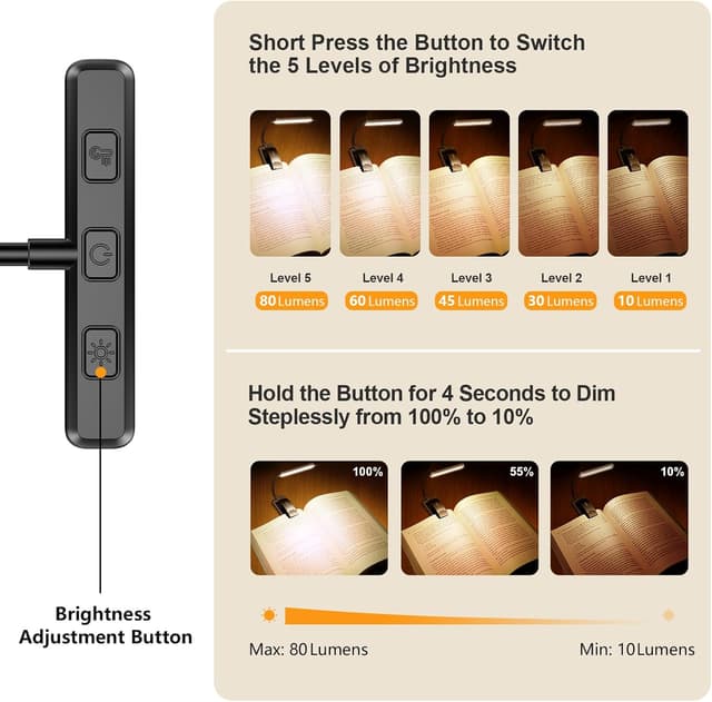 Detalle 2 de Gritin 19 LED Luz de Lectura