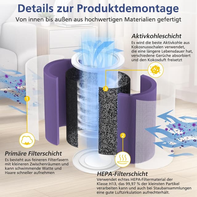 Detalle 2 de Ecleanfy Ersatzfilter Xiaomi Luftreiniger H13