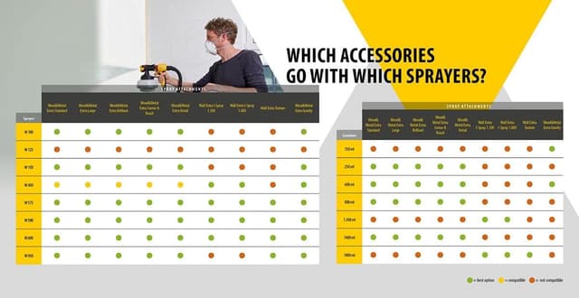 Detalle 2 de WAGNER W 950 Flexio pistola a spruzzo 800 ml