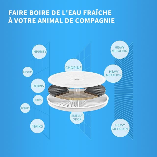 Thumbnail 2 de PETKIT Filtre 3.0 pour EVERSWEET 2.0 et 3.0