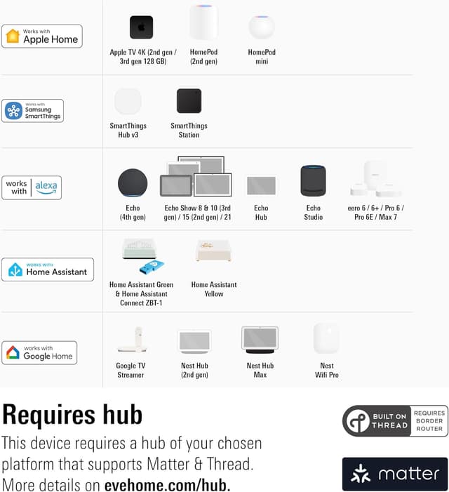Detalle de EVE Motionblinds Kit para estores 38–51 mm