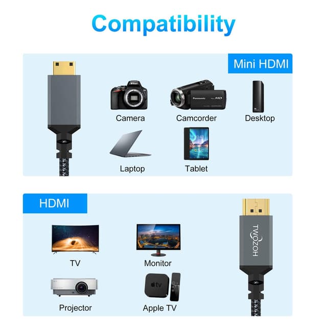 Detalle de Twozoh Long Mini HDMI to HDMI Cable 7.5m (4K 60Hz, HDMI 2.0, Type A to C) braided lead