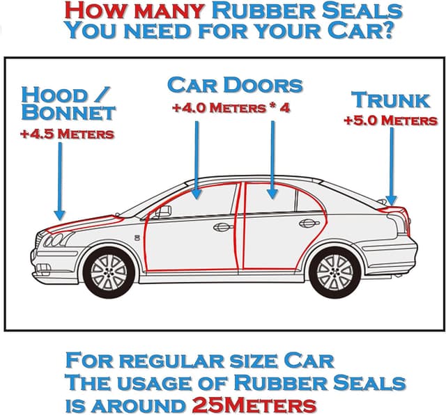 Thumbnail 4 de Bande de protection Fafada 4 m ⚙