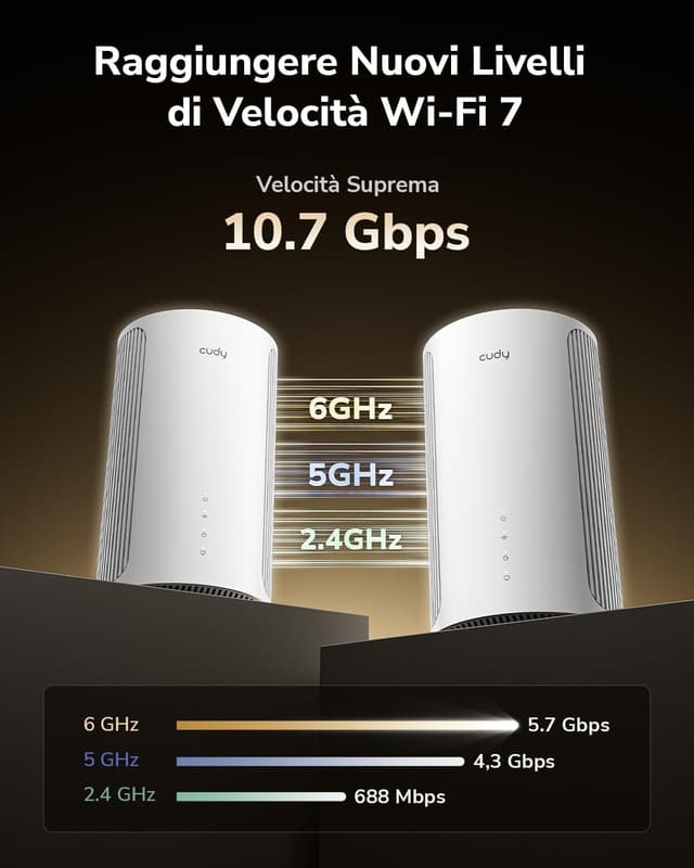 Detalle de Cudy BE11000 WiFi 7 Mesh 11.000 Mbps