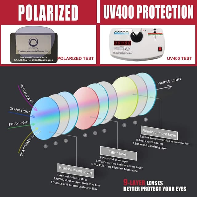 Thumbnail 4 de KANASTAL Lunettes Polarisées Rectangulaires