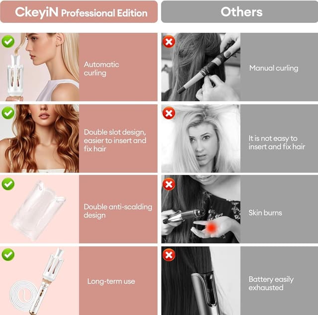 Detalle 2 de CkeyiN Pro Automatic Curling Iron 28mm