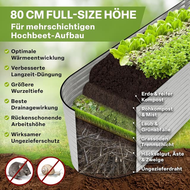 Detalle de TTL GARDEN Spirit XL Metall-Hochbeet 320×80×80 cm (oval, silber) – verzinkt & wetterfest