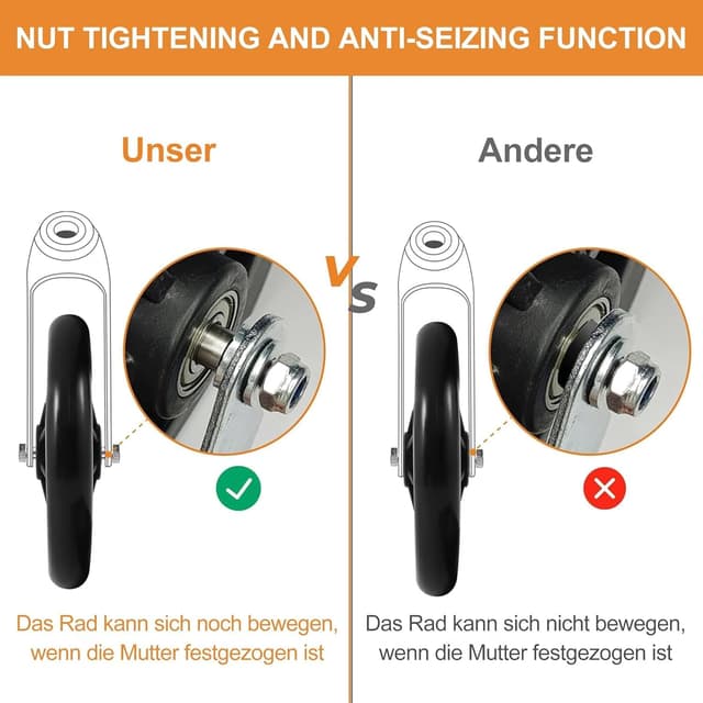 Detalle de SAICOOS 2 Stück Ersatzräder 200 mm – solide PU-Reifen mit rutschfester ABS-Radnabe